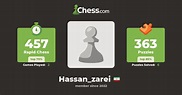 hassan_zarei - Chess Profile - Chess.com