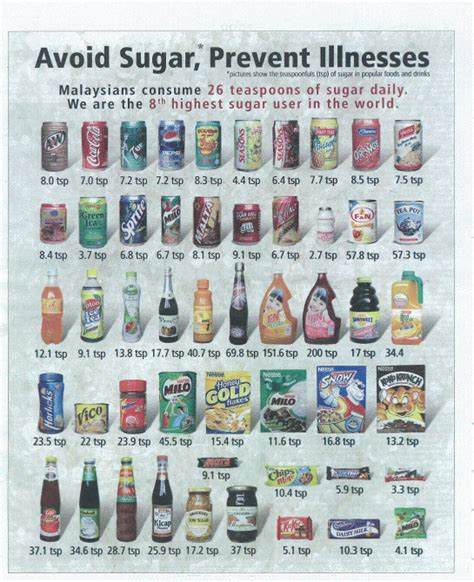Namun, di balik rasanya yang enak dan menyegarkan, minuman boba ternyata tinggi kandungan gulanya. Kandungan gula dalam makanan | Diabetes facts, Detox diet ...