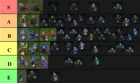 My Thresh Skins And Chromas Tier List Rthreshmains