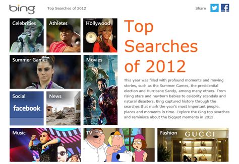 必应 Bing 2012 年度热门搜索关键词 Livesino 中文版 微软信仰中心