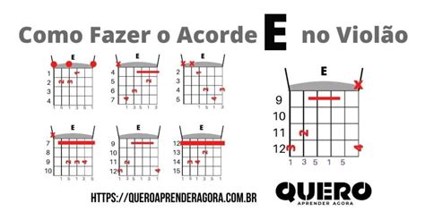 Como Fazer o Acorde E no Violão Mi Maior Aprenda Violão no QAA