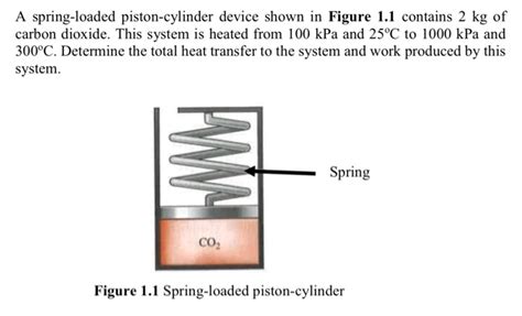 Solved A Spring Loaded Piston Cylinder Device Shown In