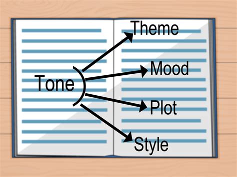 How To Analyze Tone In Literature With Pictures Wikihow