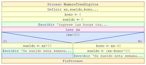 Algoritmos Ejercicios Estructuras Selectivas Pseint Programming Programacion Economcs