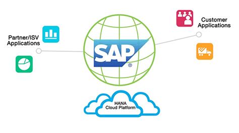 Blockchain data transparency is the most we know that sap's supply chain is an intricate system of interlinked networks, channels and. A Guide to SAP HANA Blockchain | Go4hosting Blog