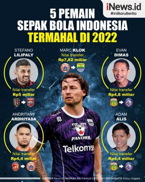 Daftar 5 Pemain Sepak Bola Termahal Di Indonesia Infografis