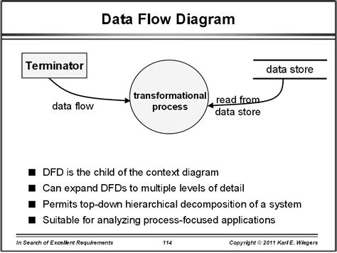 Diagram Google Analytics Flow Diagram Mydiagram Online
