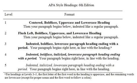 😝 Example Of Apa Paper With Headings Apa Headings And Seriation 2022