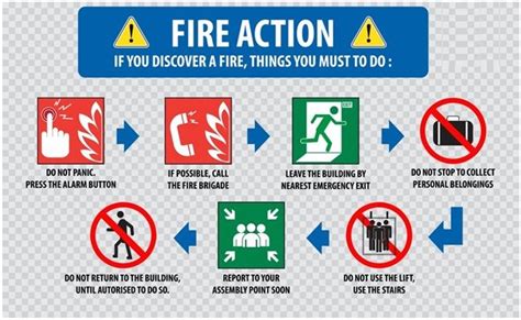 Boomeon Get To Know About Critical Fire Safety Signs For Your