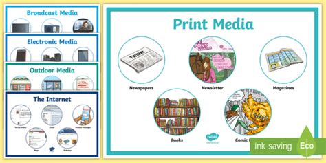 Types Of Media Display Posters Teacher Made