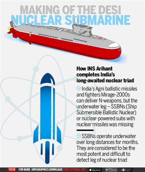 Ins Arihant All You Need To Know About Indias First Nuclear Submarine