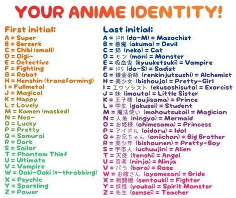 Anime Identity Anime Fanpop
