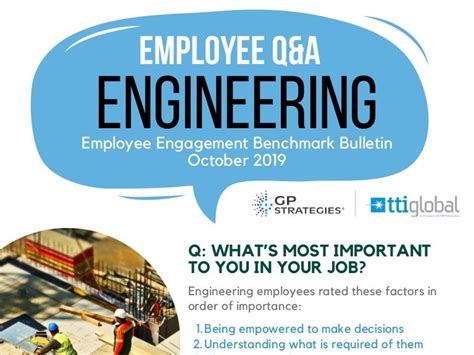 Employee Qanda Engineering