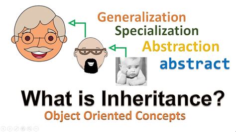 Ooad 3 Inheritance Parentchild Entity Relationship Simplified