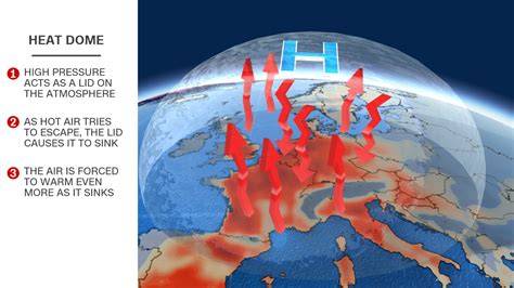 Uk Temperature Peaks As Europe Heatwave Smashes Records Live Updates