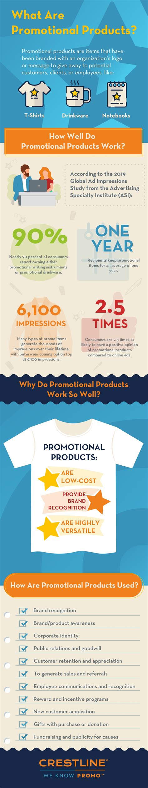 What Are Promotional Products And Why Do They Work Crestline