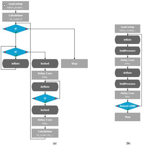 Ford Software Engineer Starting Salary