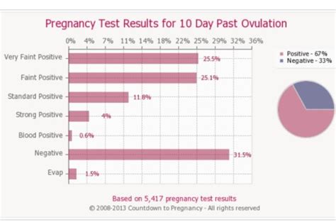 Implantation September 2015 Babycenter Australia