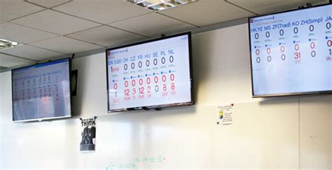 Call Center Wallboards