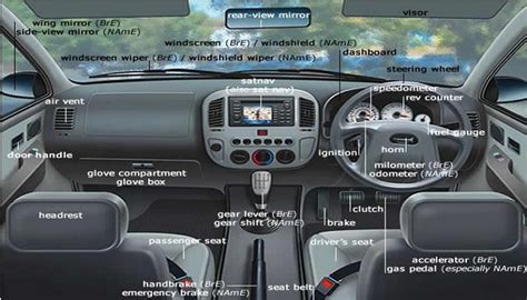 Diagram Of Car Inside