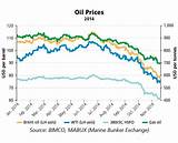 Marine Gas Prices Photos