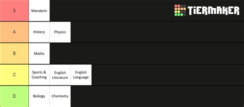 Gcse Subject Tier List Community Rankings Tiermaker