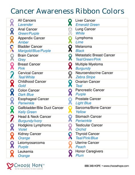 Cancer Colors Ribbons Chart