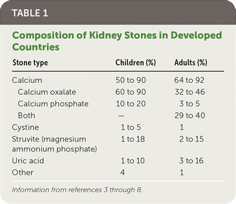 Kidney Stones Treatment And Prevention Aafp