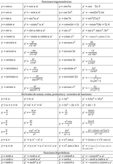 Formulas Para Derivadas Wiki Número