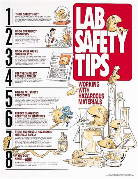 Laboratory Safety Diagram