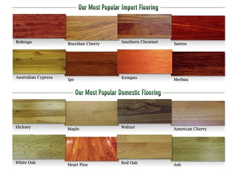It is available only in widths of 1 1/2 inches, 2 inches and. Kitchen Flooring - Bathrooms, Carpet, Concrete, Deck, Fence, Laminate, Heating & Air, Kitchen ...