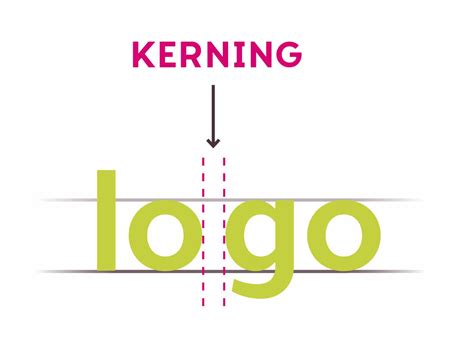 Kerning A Quick Guide To Kerning Like A Pro Designer