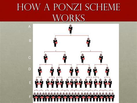 In this article, we are going to demystify this fraud and discuss what is ponzi scheme, it's history, some infamous ponzi schemes and how investors and. PPT - Ponzi scheme PowerPoint Presentation, free download ...