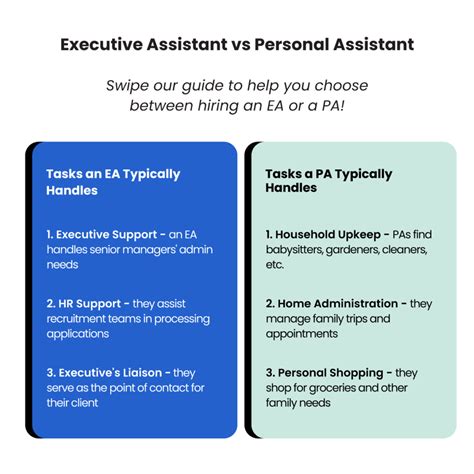 personal assistant vs executive assistant choosing the best