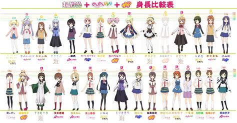 Anime Height Comparison Chart Haruhichan