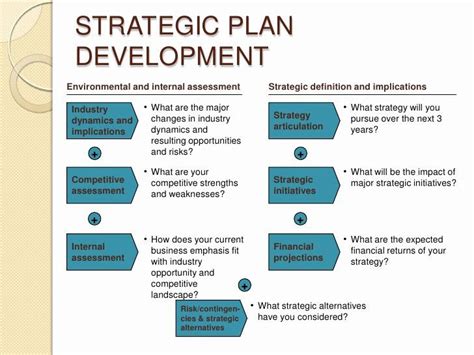 Template Business Development Plan Example