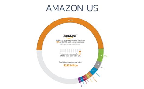 Amazon Supply Chain And Logistics Secrets Abcsupplychain 2022