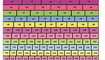 Free Printable Fraction Bars/Strips Chart (Up To 20) - Number Dyslexia