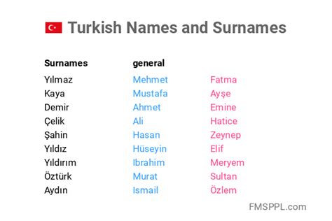 turkish names and surnames worldnames