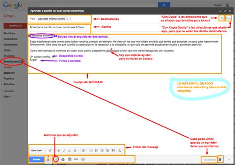 Segundoabernalt Las Partes Del Correo Electrónico Y Algunas Normas Básicas