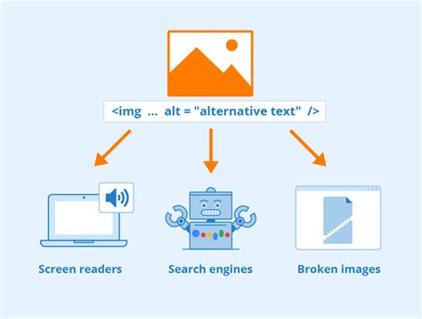 The Basics Of Alt Text Digital Media Miscellany
