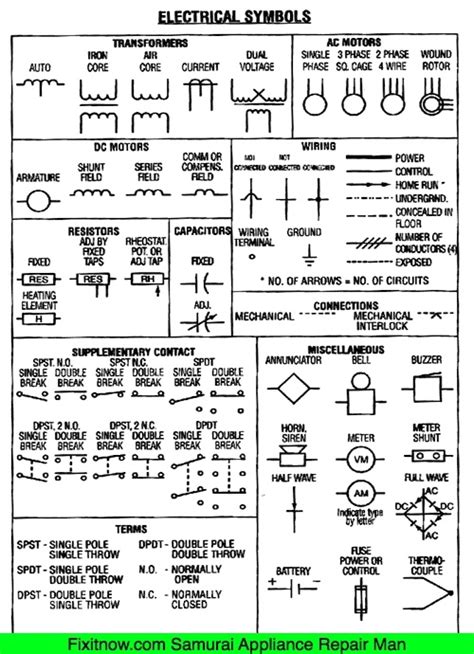 Common Wiring Diagram Symbols