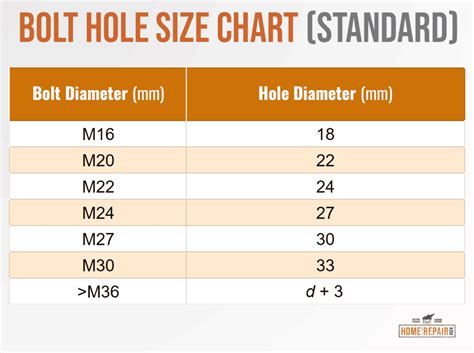 Bolt Hole Sizes Chart With Complete Guide Home Repair Geek