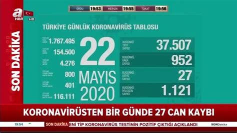 22 Mayıs Corona Virüsü Vaka Sayısı Açıklandı Bugün Türkiyede Corona