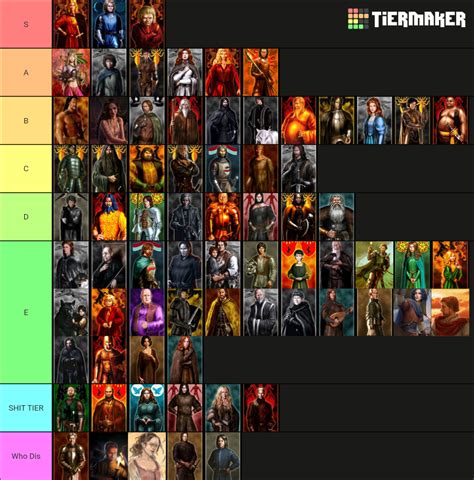 Asoiaf Pov Character Ranking Tier List Community Rankings Tiermaker