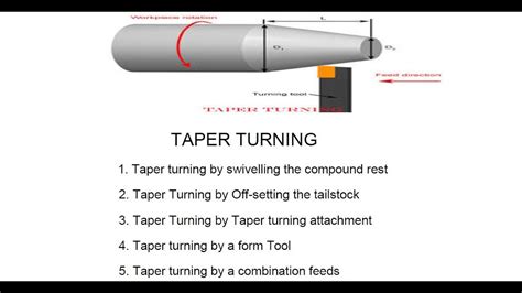 Taper Turning Methods Explained Youtube