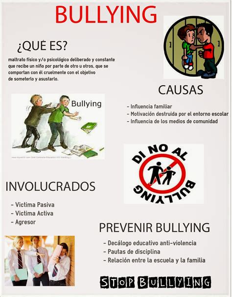 Informatica Ln Geb Infografia Bullying