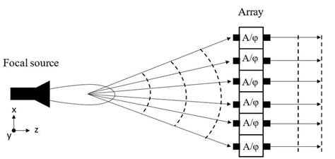 4 Schéma Dun Transmit Array Download Scientific Diagram