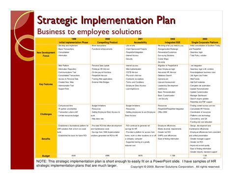 Hr Strategic Plan 25 Examples Format Word Pdf