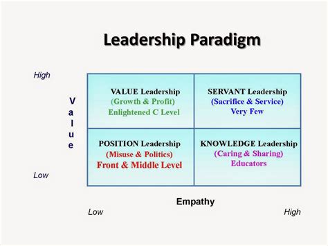 Thoughts On Quality Leadership And Quality Professionals